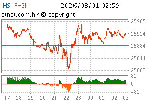 08/2026 ChartHS1