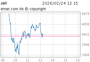 港股通自动驾驶主题指数图AMI