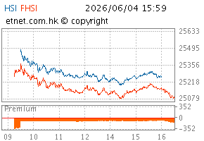 06/2026图HSI